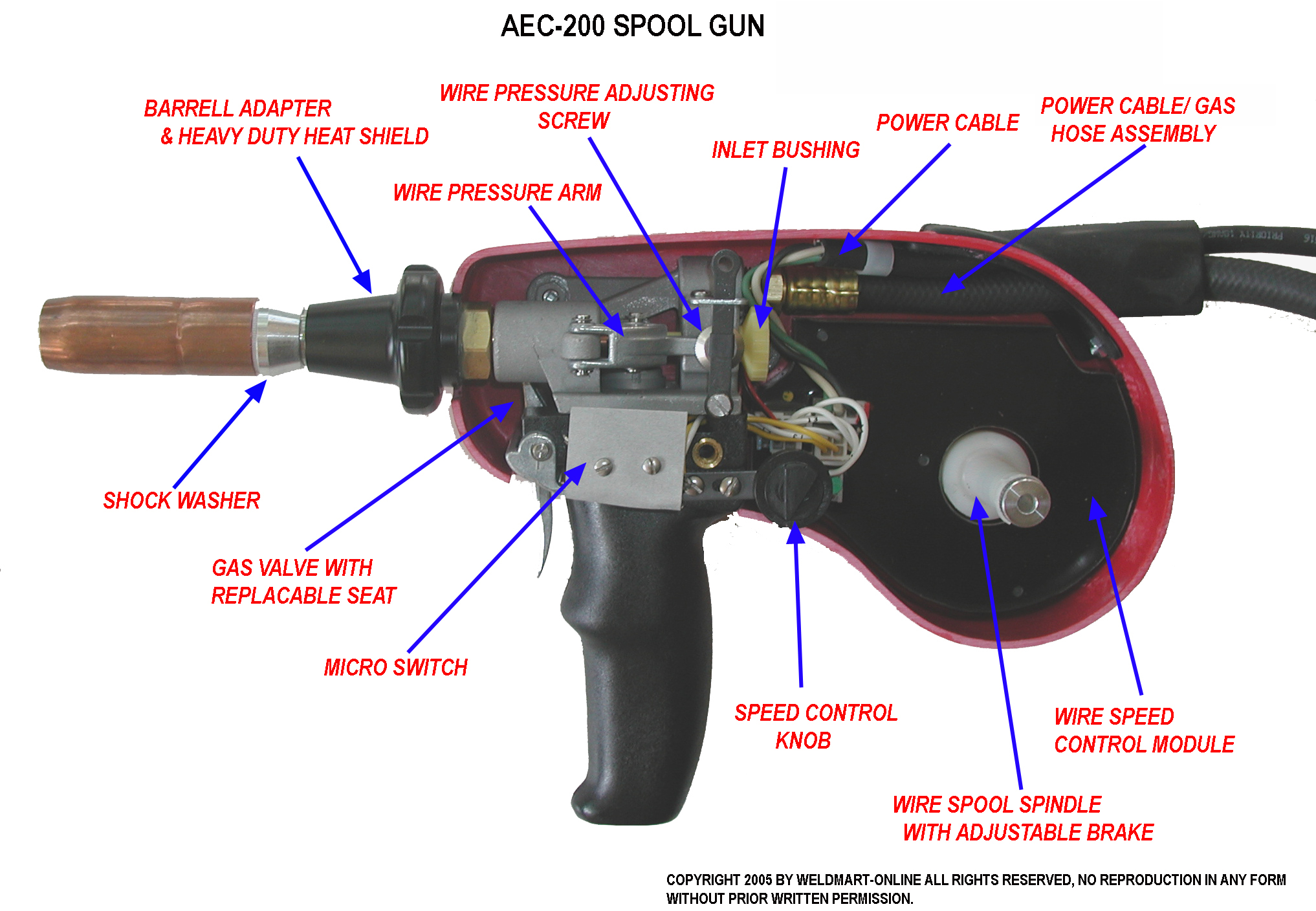 Parts: The Parts Of A Gun